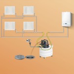 CH POWERFLUSH 40 fűtésrendszer mosó szivattyú